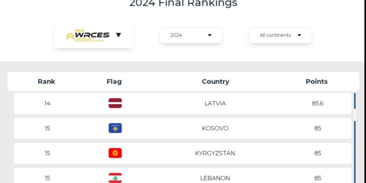 Lebanon Ranks 15th Globally and 1st Arab Nation in Sports Excellence Classification